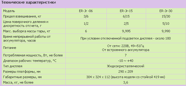 Тех характеристики весы CAS модель EP-JR Тех характеристики весы CAS модель EP-JR